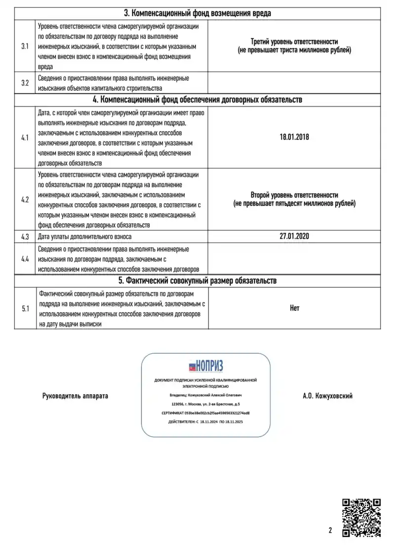 Выписка изыскания 04 03 2025 2