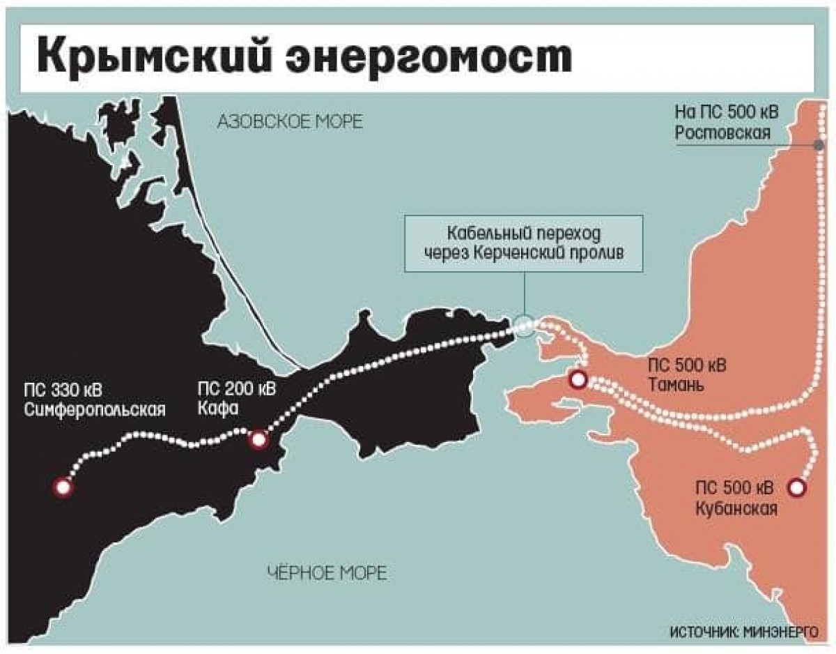 Сооружения электросетевого Энергомоста Российская Федерация – полуостров Крым